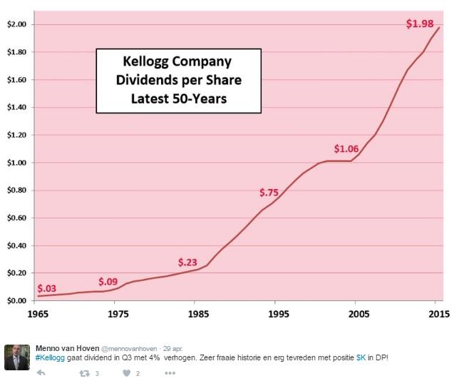 kellogg dividend