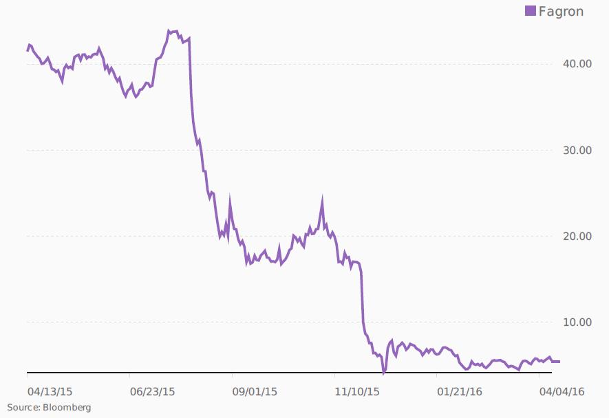 graphbelbelfagron130416