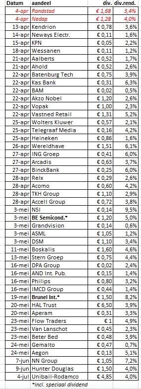 ex dividend nl 2016