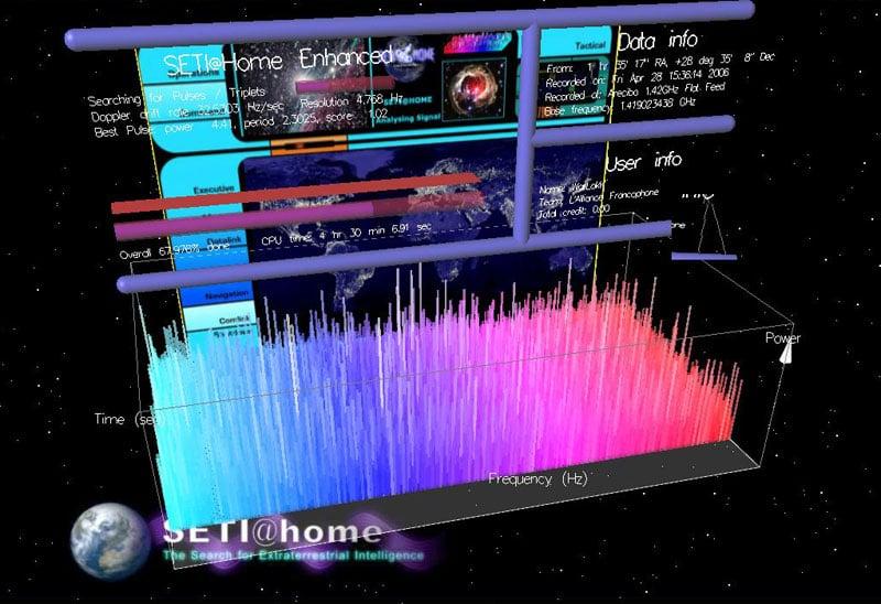 Le programme Seti@home
