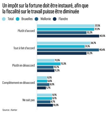 Graph richesse