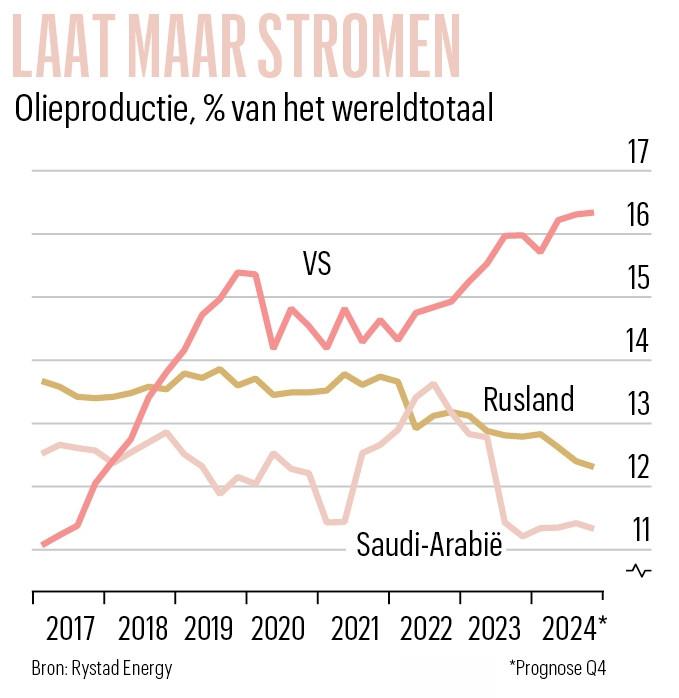 Laat maar stromen