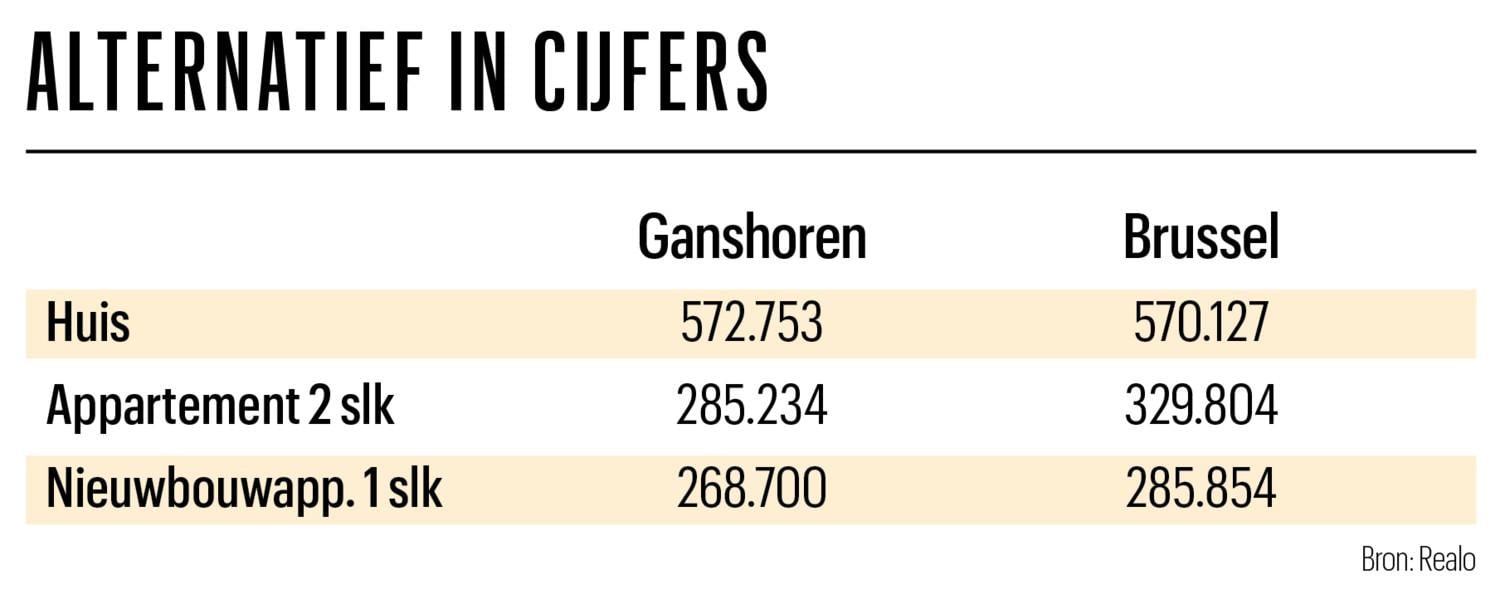 Ganshoren versus Brussel
