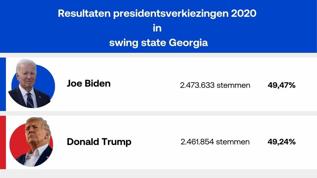 Presidentsverkiezingen 2020 Georgia