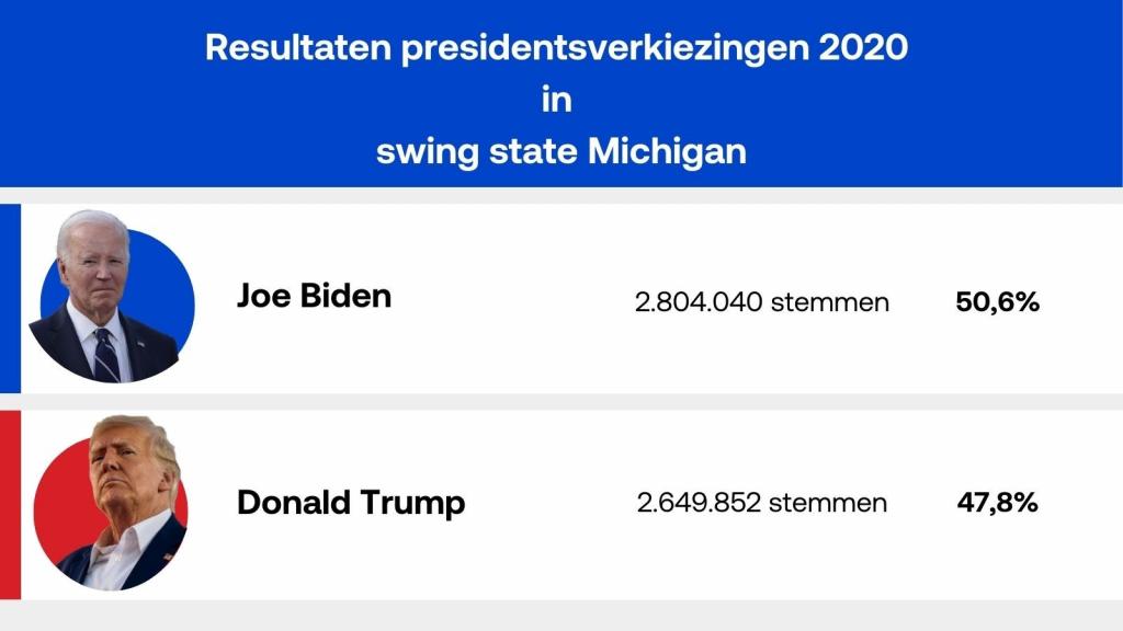 Presisdentsverkiezingen VS in Michigan