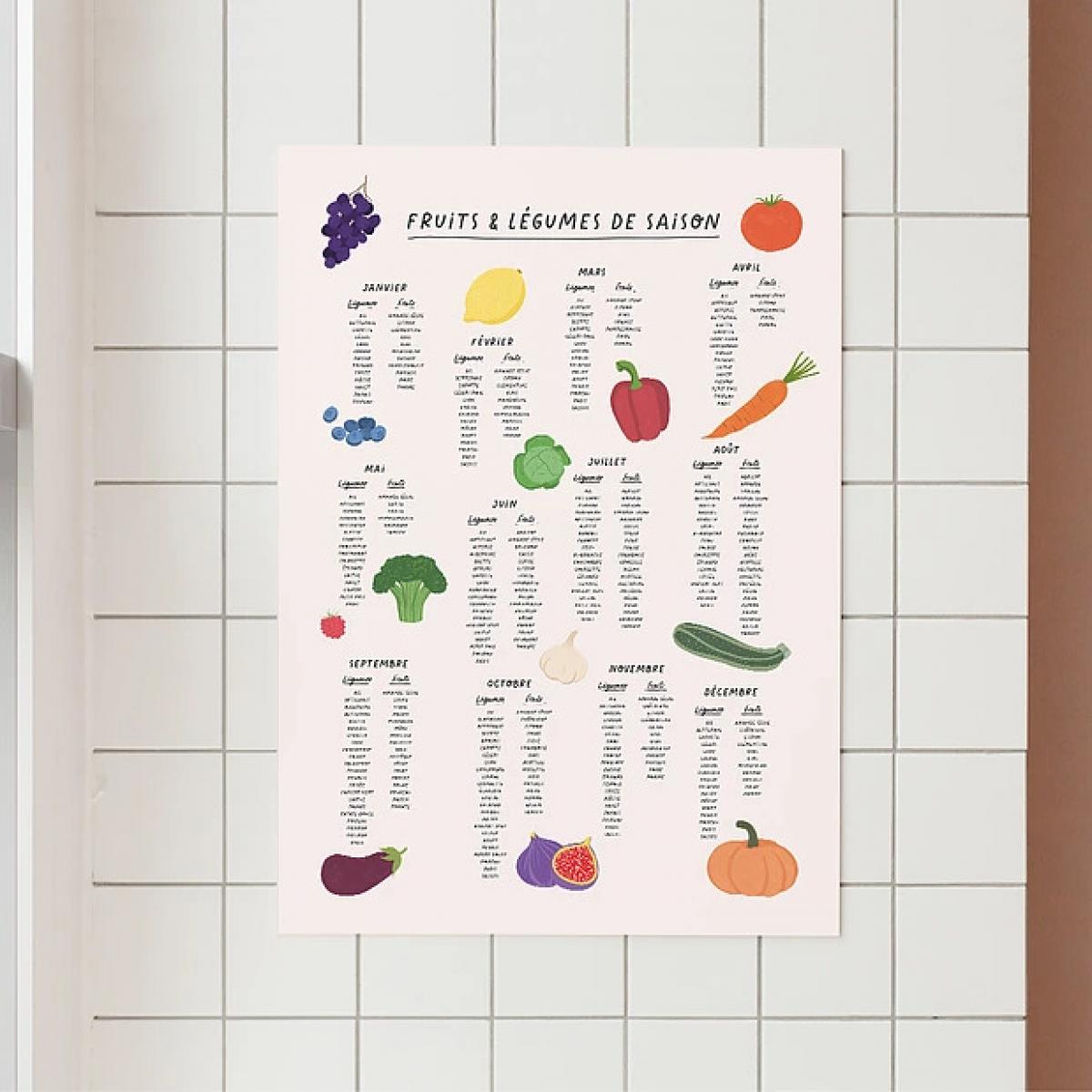 Une affiche des fruits et légumes de saison