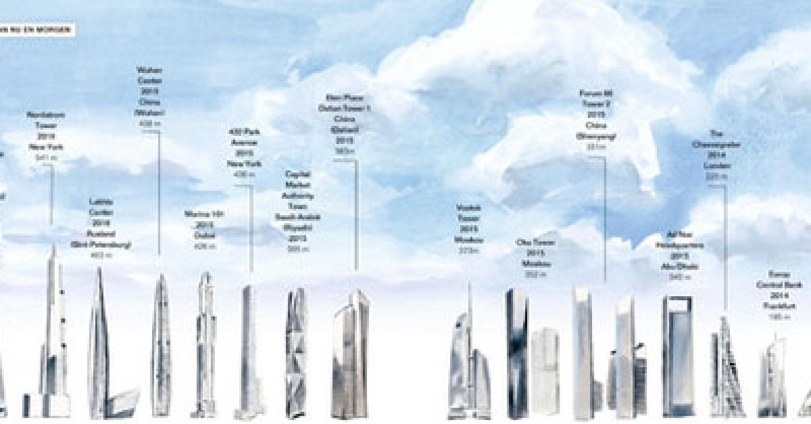 REIKHALZEN OP HET DAK VAN DE WERELD