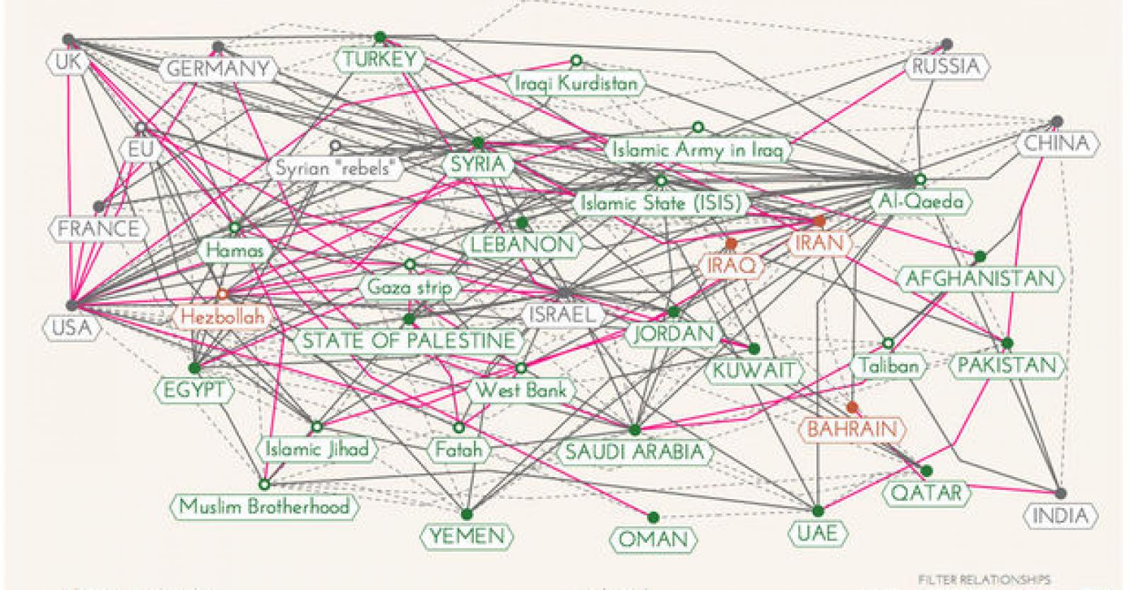 Infografiek: de conflicten in het Midden-Oosten haarfijn uitgelegd