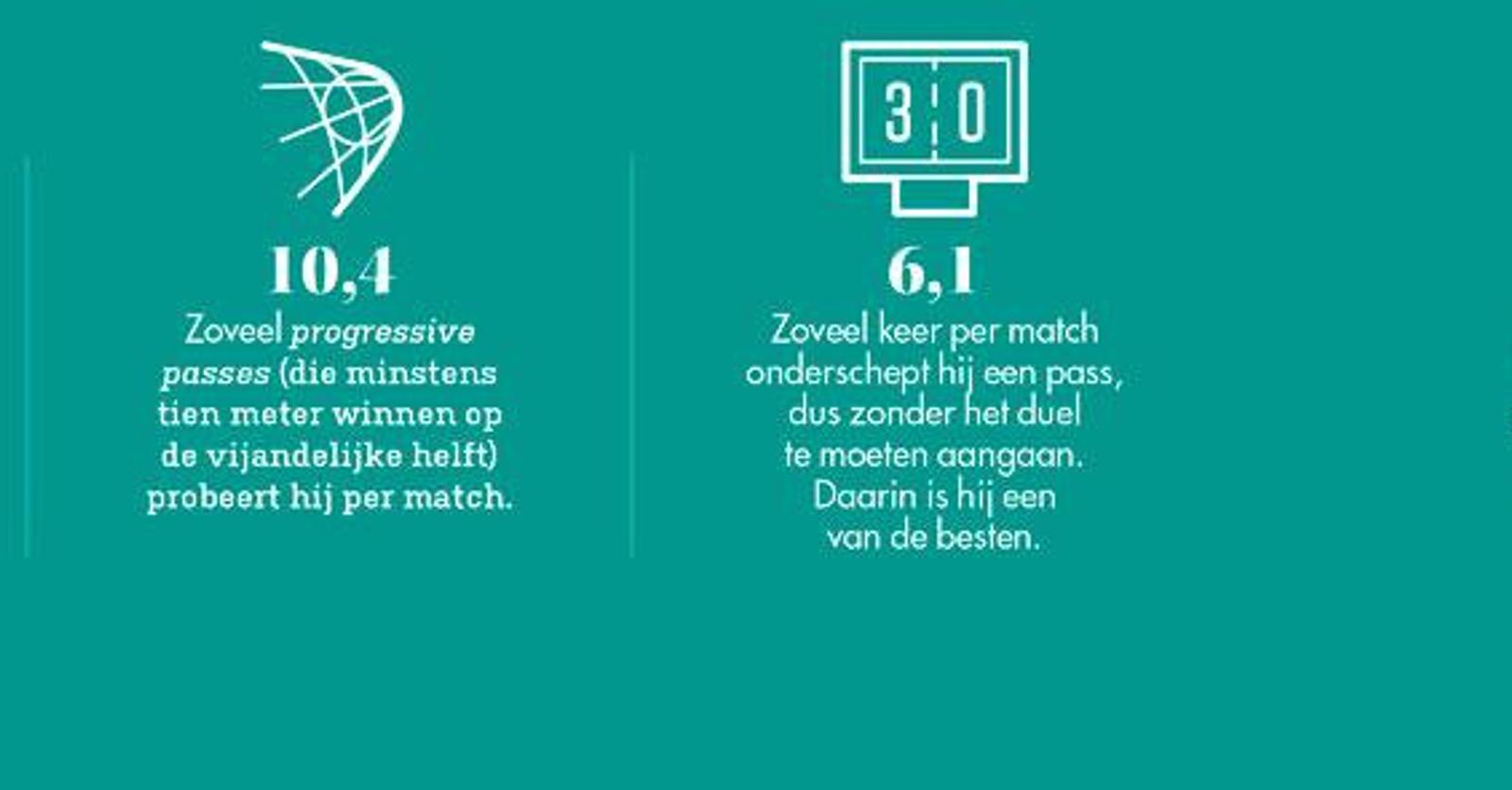 Het Juiste Profiel het-juiste-profiel