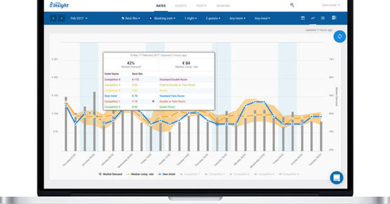 20 miljoen dollar voor Belgisch data intelligence platform