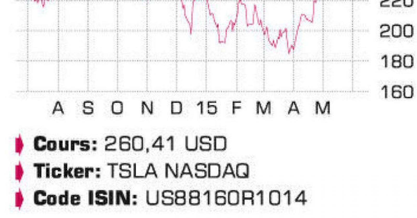Tesla Motors - Trends-Tendances