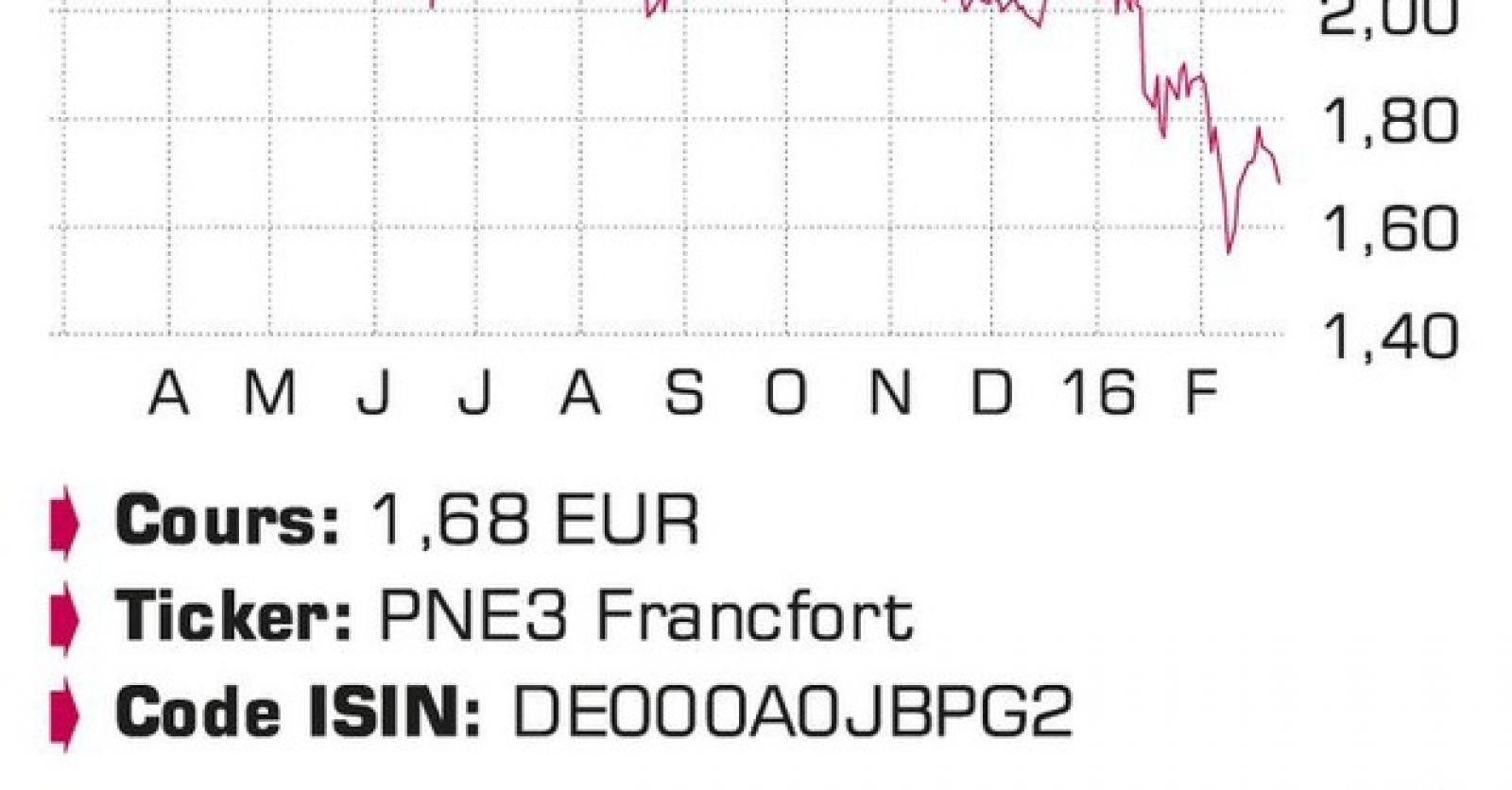 Le prix du pétrole retombe à 80 dollars - Trends-Tendances