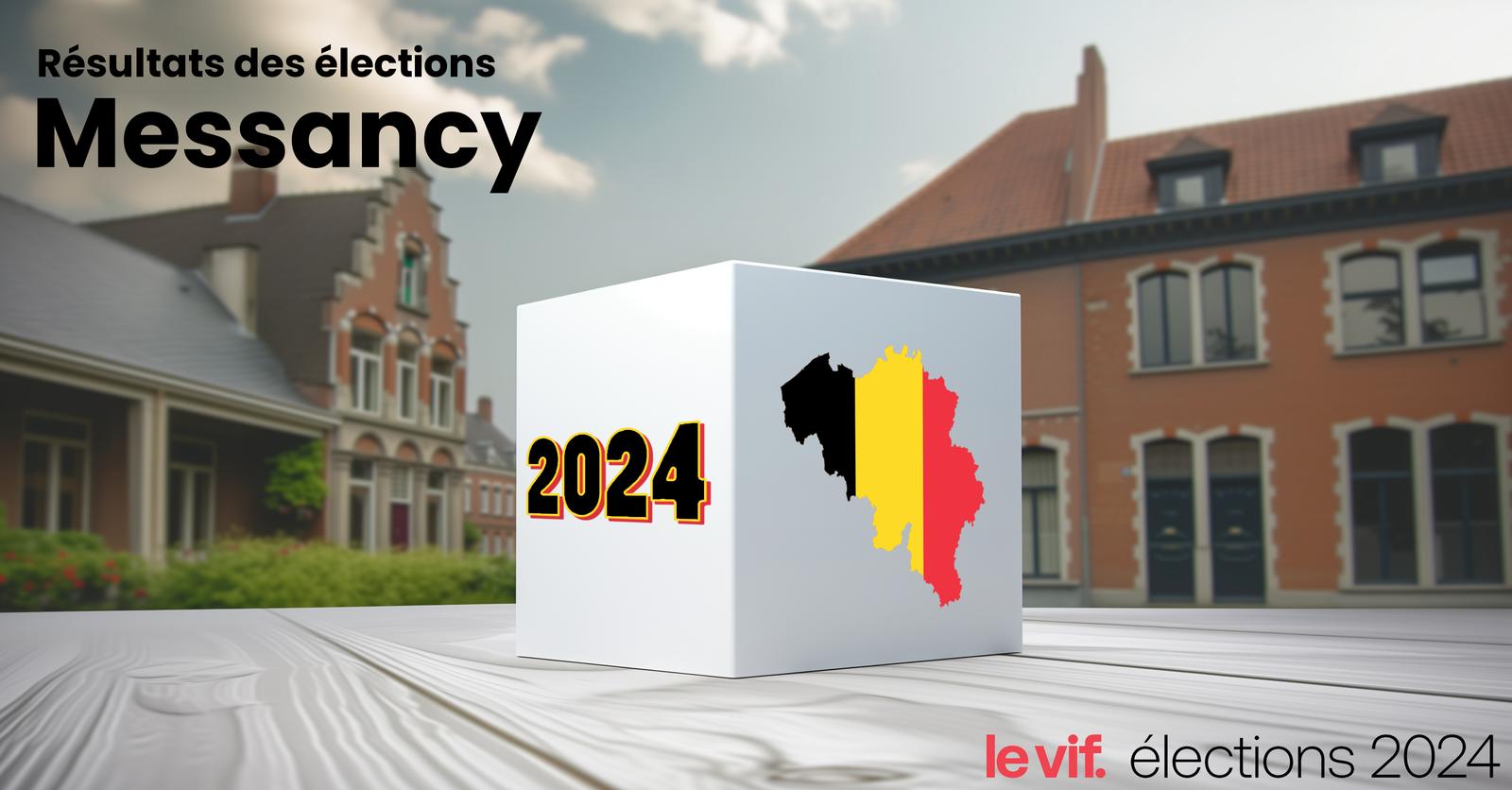 Résultats des élections 2024 à Messancy : voici comment votre commune a ...
