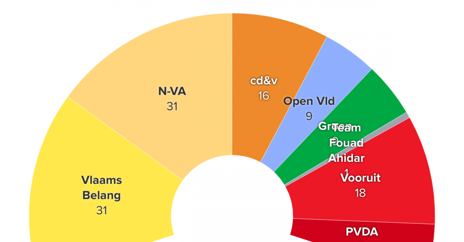 Elections 2024 voici les noms des députés élus au parlement flamand