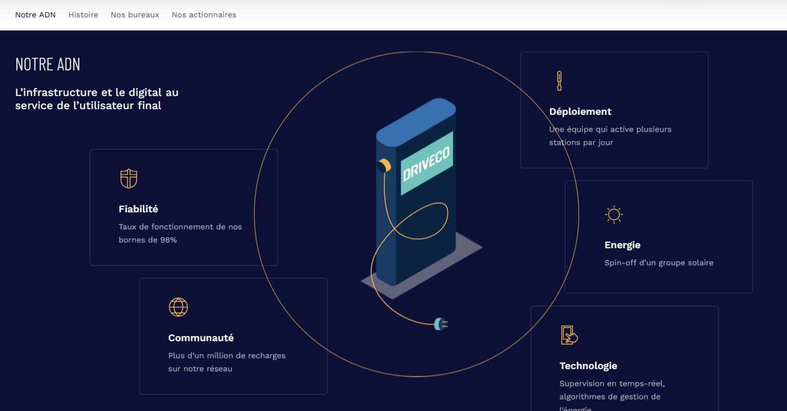 Driveco arrive aussi en Belgique
