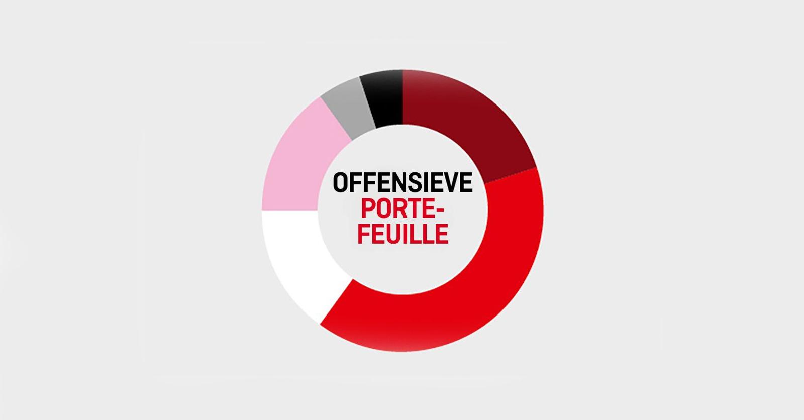 Offensieve portefeuille | Geduldig wachten op nieuwe kansen