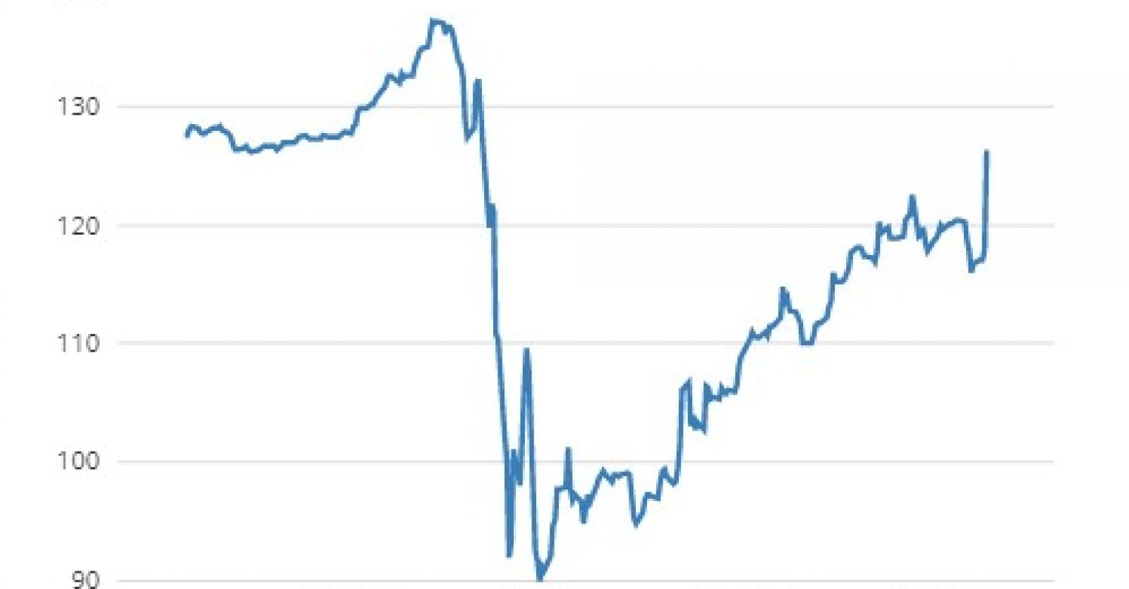 Rabobank ledencertificaten | Over op stockdividend
