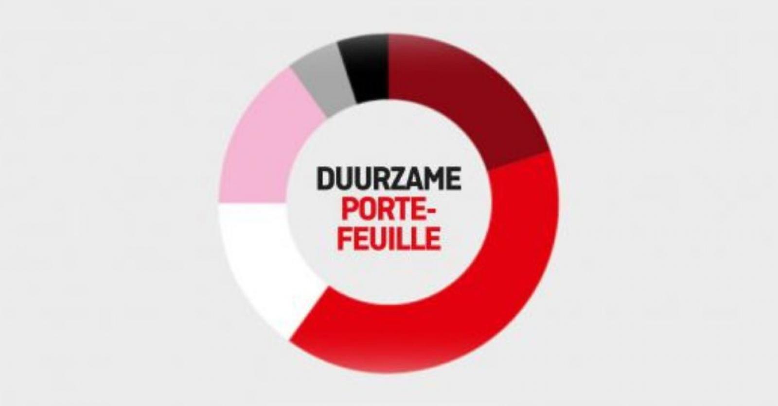 Duurzame portefeuille herstelt mee na staakt het vuren