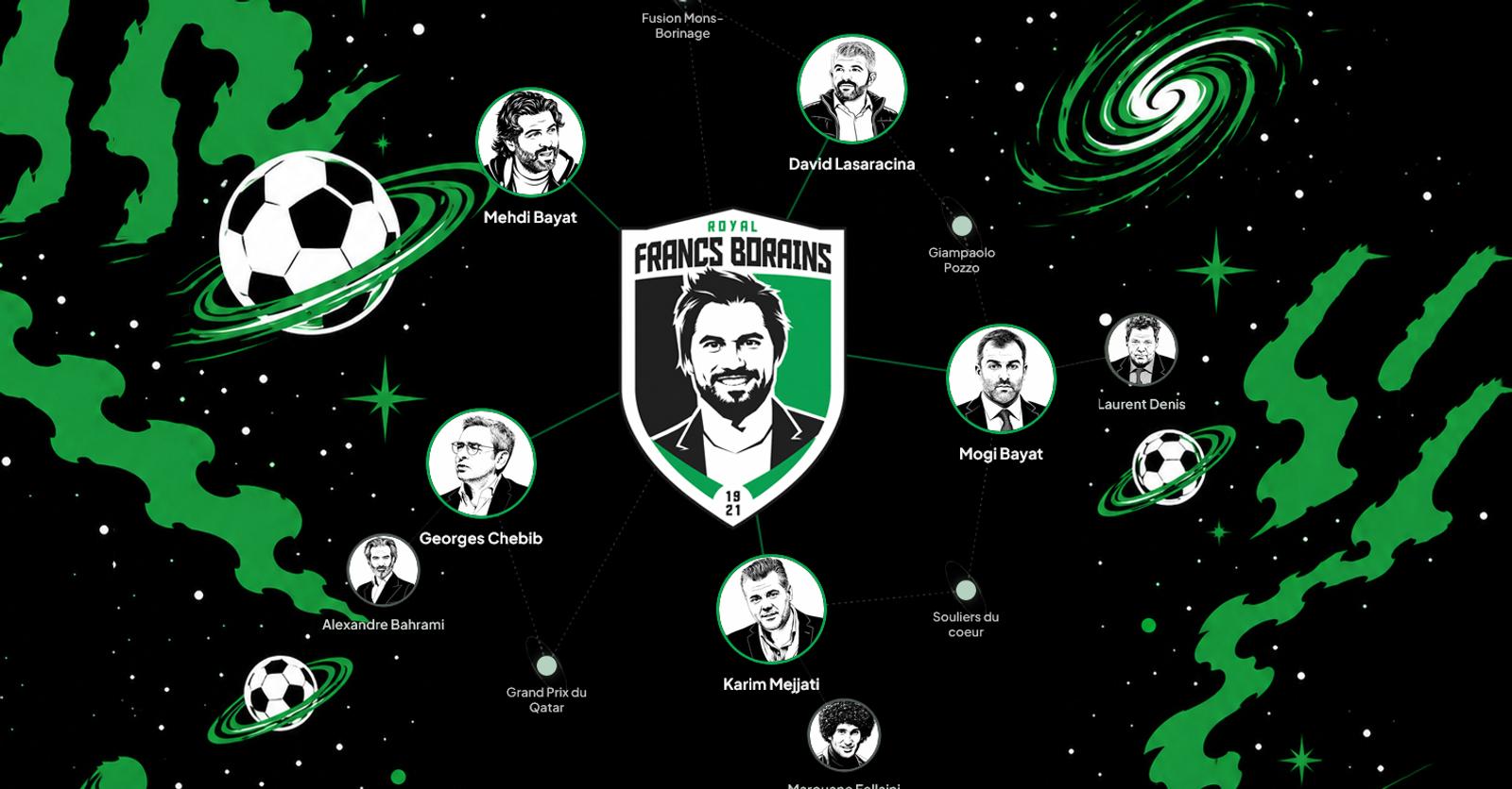 Enquête sur la galaxie Francs Borains: les profils parfois sulfureux qui gravitent autour de Georges-Louis Bouchez (format interactif)