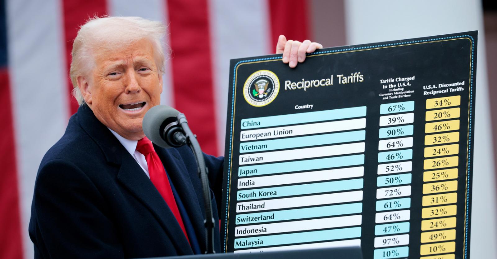 Een jaar na ‘Liberation Day’: beloofde rijkdom blijft uit, onzekerheid blijft