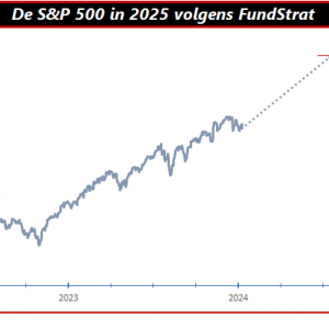 S&P 500 in 2025 FundStrat