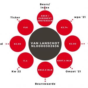 Van Lanschot Kempen