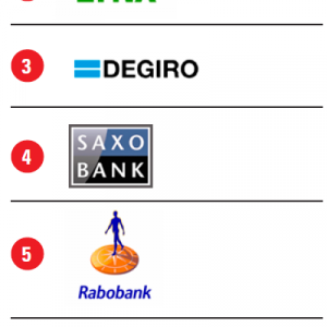 De beste broker 2021