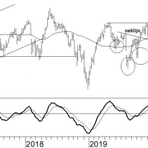 FTSE