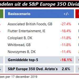 dividendaristocraten