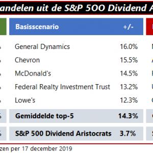 dividendaristocraten