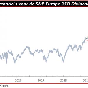 dividendaristocraten