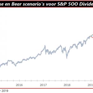 dividendaristocraten
