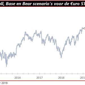 dividendaristocraten