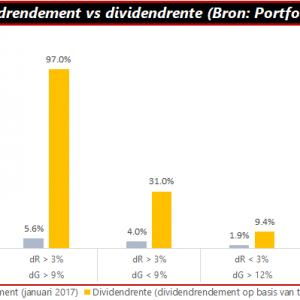 dividend