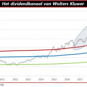 Dividendkanaal
