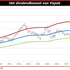 Dividendkanaal