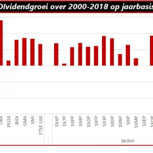 dividenden