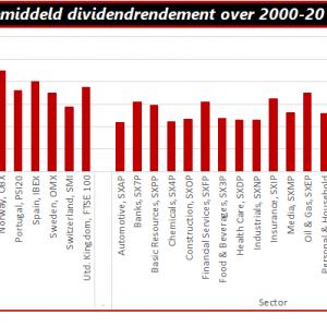 dividenden
