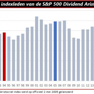Dividend Kings
