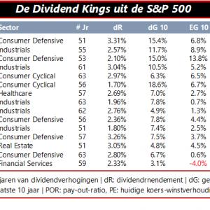 Dividend Kings