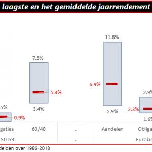 20 jaar