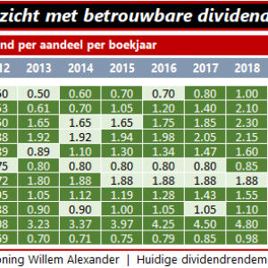 Koninklijke