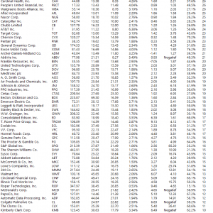 dividendaristocraten dividend