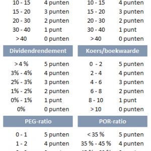 dividendaristocraten dividend