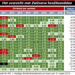 Dividend