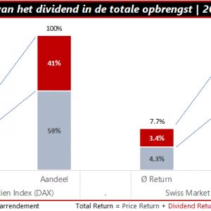 Dividend