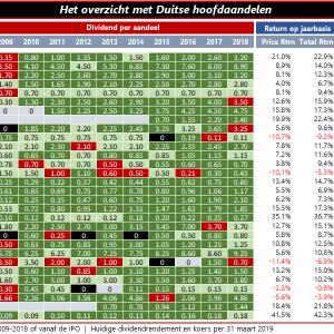 Dividend