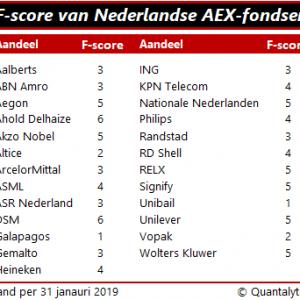 F-score