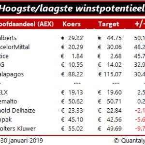 Voorspellen
