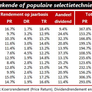Dividend